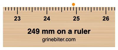 249 mm on a ruler Where is 249 millimeters on a ruler