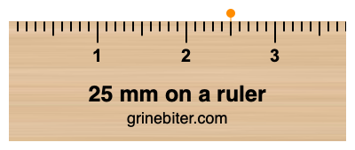 Where is 25 millimeters on a ruler