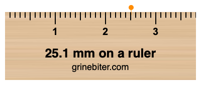 Where is 25.1 millimeters on a ruler