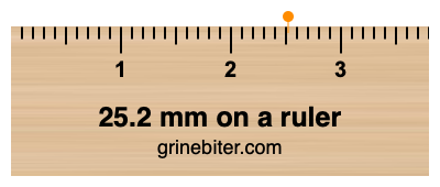 Where is 25.2 millimeters on a ruler