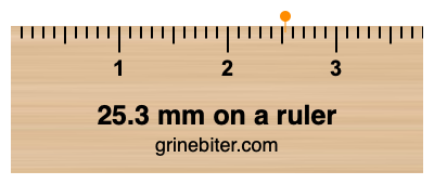 Where is 25.3 millimeters on a ruler