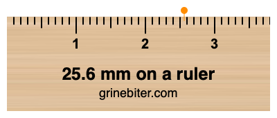 Where is 25.6 millimeters on a ruler