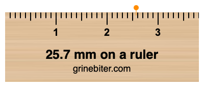 Where is 25.7 millimeters on a ruler