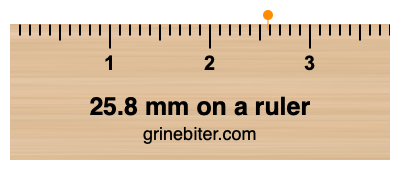 Where is 25.8 millimeters on a ruler