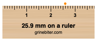 Where is 25.9 millimeters on a ruler