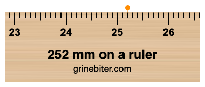 Where is 252 millimeters on a ruler