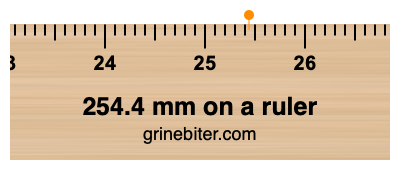 Where is 254.4 millimeters on a ruler