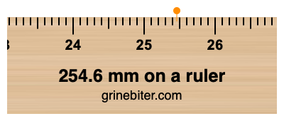 Where is 254.6 millimeters on a ruler