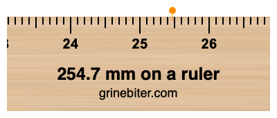 Where is 254.7 millimeters on a ruler