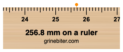 Where is 256.8 millimeters on a ruler