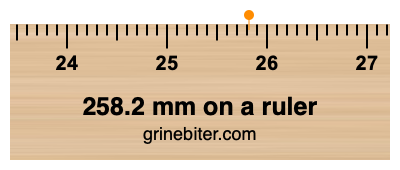 Where is 258.2 millimeters on a ruler