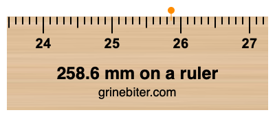 Where is 258.6 millimeters on a ruler