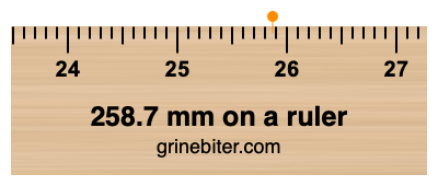 Where is 258.7 millimeters on a ruler