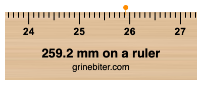 Where is 259.2 millimeters on a ruler