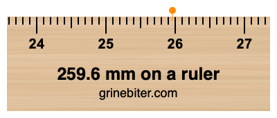 Where is 259.6 millimeters on a ruler