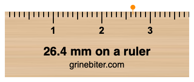 Where is 26.4 millimeters on a ruler