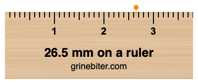 Where is 26.5 millimeters on a ruler