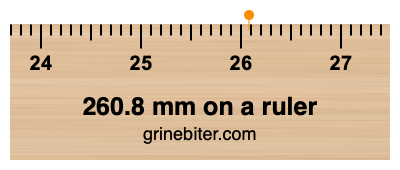 Where is 260.8 millimeters on a ruler