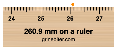 Where is 260.9 millimeters on a ruler