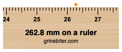 Where is 262.8 millimeters on a ruler