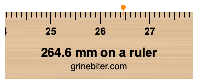 Where is 264.6 millimeters on a ruler