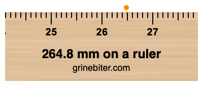 Where is 264.8 millimeters on a ruler