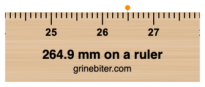 Where is 264.9 millimeters on a ruler