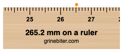 Where is 265.2 millimeters on a ruler