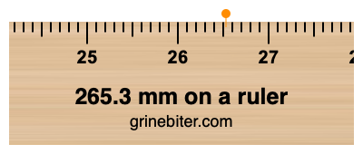 Where is 265.3 millimeters on a ruler