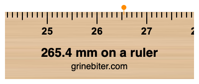 Where is 265.4 millimeters on a ruler