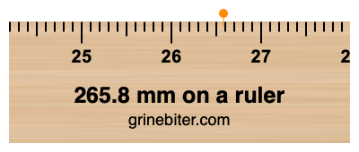 Where is 265.8 millimeters on a ruler