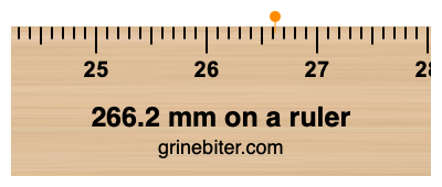 Where is 266.2 millimeters on a ruler