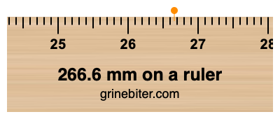 Where is 266.6 millimeters on a ruler