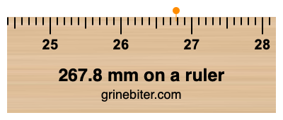 Where is 267.8 millimeters on a ruler