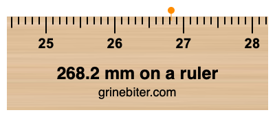 Where is 268.2 millimeters on a ruler