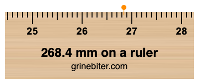 Where is 268.4 millimeters on a ruler