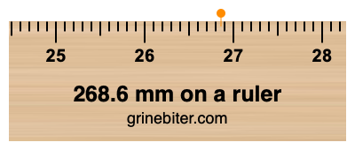 Where is 268.6 millimeters on a ruler