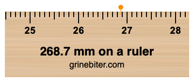 Where is 268.7 millimeters on a ruler