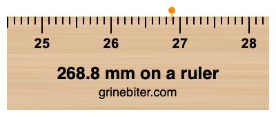 Where is 268.8 millimeters on a ruler