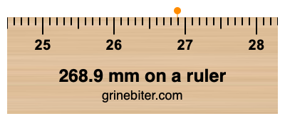 Where is 268.9 millimeters on a ruler