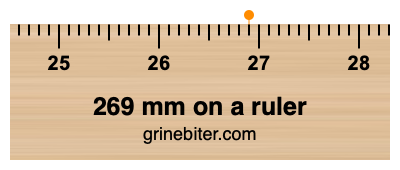 Where is 269 millimeters on a ruler