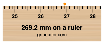 Where is 269.2 millimeters on a ruler