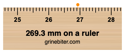 Where is 269.3 millimeters on a ruler