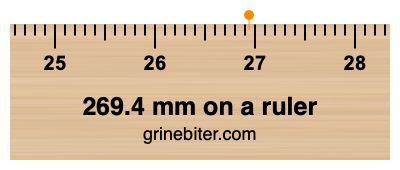 Where is 269.4 millimeters on a ruler