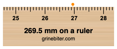 Where is 269.5 millimeters on a ruler