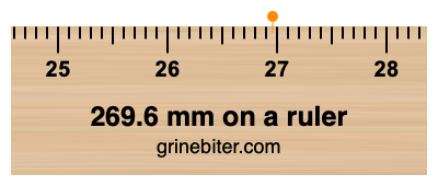 Where is 269.6 millimeters on a ruler