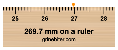 Where is 269.7 millimeters on a ruler