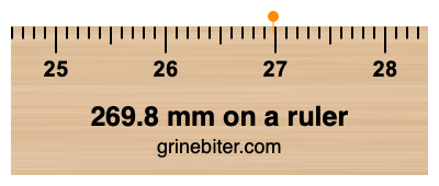 Where is 269.8 millimeters on a ruler