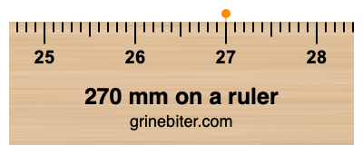 Where is 270 millimeters on a ruler