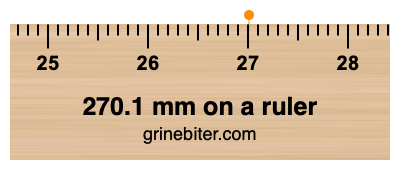 Where is 270.1 millimeters on a ruler